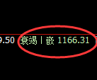 玻璃期货：4小时高点，精准展开振荡回落
