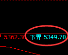纸浆期货：试仓低点，精准展开直线拉升