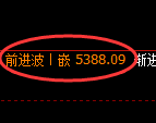 纸浆期货：试仓低点，精准展开直线拉升
