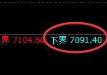 聚丙烯期货：试仓低点，精准展开强势反弹