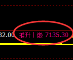 聚丙烯期货：试仓低点，精准展开强势反弹