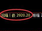 燃油期货：修正低点，精准展开强势回升