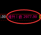 燃油期货：修正低点，精准展开强势回升