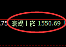 焦炭期货：4小时周期，精准展开振荡反弹