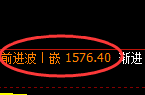 焦炭期货：4小时周期，精准展开振荡反弹