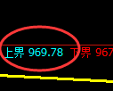 焦煤期货：试仓高点，精准展开弱势调整