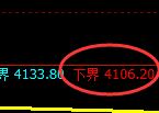 乙二醇期货：试仓低点，精准展开强势反弹