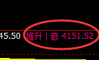 乙二醇期货：试仓低点，精准展开强势反弹