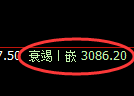 螺纹期货：4小时低点，精准展开积极反弹
