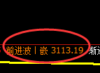 螺纹期货：4小时低点，精准展开积极反弹