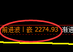 甲醇期货：回补高点，精准展开冲高回落