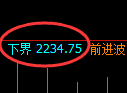 甲醇期货：回补高点，精准展开冲高回落