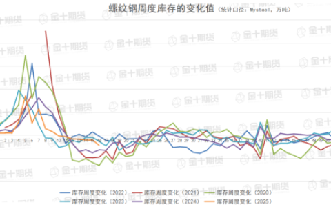 4月17日螺纹产量、库存调研统计