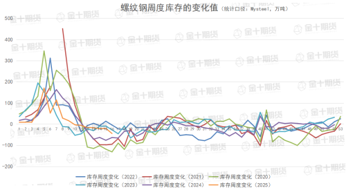 4月17日螺纹产量、库存调研统计