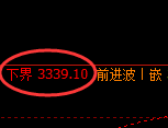 沥青期货：修正低点，精准展开极端反弹