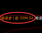 沥青期货：修正低点，精准展开极端反弹
