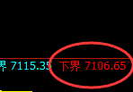 聚丙烯期货：修正低点，精准展开积极反弹