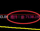 聚丙烯期货：修正低点，精准展开积极反弹
