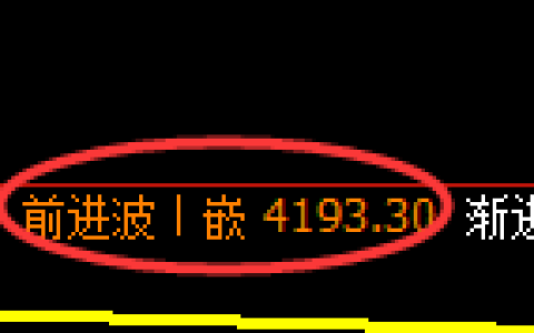 乙二醇期货：4小时高点，精准展开冲高回落