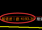 乙二醇期货：4小时高点，精准展开冲高回落