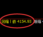 乙二醇期货：4小时高点，精准展开冲高回落