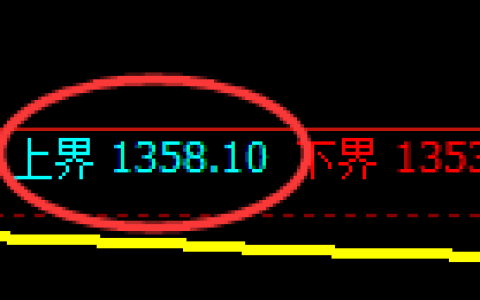 纯碱期货：试仓高点，精准展开单边极端回落