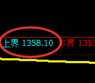纯碱期货：试仓高点，精准展开单边极端回落