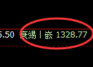 纯碱期货：试仓高点，精准展开单边极端回落