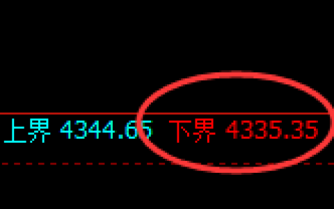 液化气期货：试仓低点，精准展开强势回升