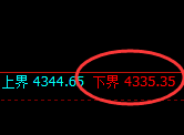 液化气期货：试仓低点，精准展开强势回升