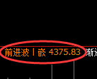 液化气期货：试仓低点，精准展开强势回升