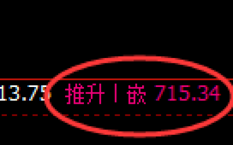 铁矿石期货：日线高点，精准展开冲高回落