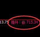 铁矿石期货：日线高点，精准展开冲高回落
