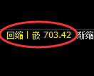 铁矿石期货：日线高点，精准展开冲高回落