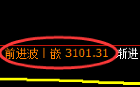 螺纹期货：4小时高点，精准展开振荡回落