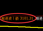 螺纹期货：4小时高点，精准展开振荡回落