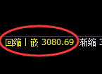 螺纹期货：4小时高点，精准展开振荡回落