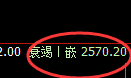 菜粕期货：4小时周期，精准展开宽幅洗盘