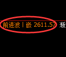 菜粕期货：4小时周期，精准展开宽幅洗盘