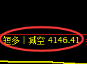 4月18日，聚丙烯+乙二醇+玻璃：规则化（系统策略）复盘汇总