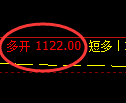 4月18日，聚丙烯+乙二醇+玻璃：规则化（系统策略）复盘汇总