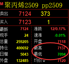 4月18日，聚丙烯+乙二醇+玻璃：规则化（系统策略）复盘汇总