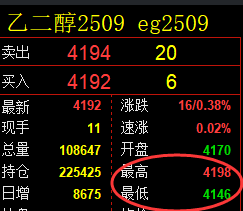 4月18日，聚丙烯+乙二醇+玻璃：规则化（系统策略）复盘汇总