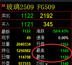 4月18日，聚丙烯+乙二醇+玻璃：规则化（系统策略）复盘汇总