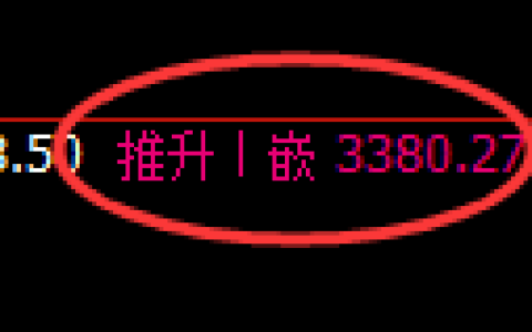 沥青期货：4小时高点，精准展开冲高回落