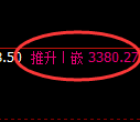 沥青期货：4小时高点，精准展开冲高回落