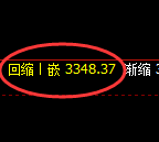 沥青期货：4小时高点，精准展开冲高回落