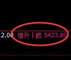 纸浆期货：日线低点，精准展开强势反弹
