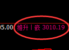 燃油期货：4小时高点，精准展开直线跳水