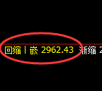 燃油期货：4小时高点，精准展开直线跳水